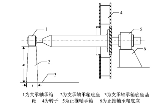 離心風(fēng)機(jī)軸向振動原因分析