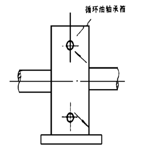 高溫風(fēng)機(jī)循環(huán)油冷卻結(jié)構(gòu)