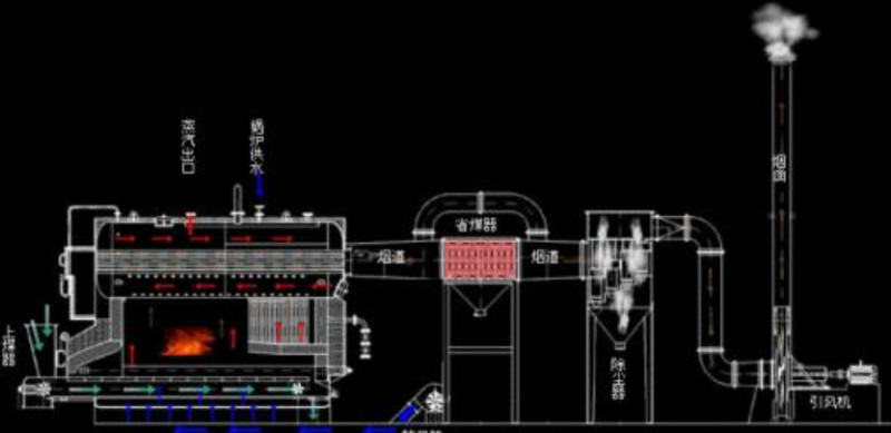 耐高溫鍋爐引風(fēng)機(jī)的工作原理